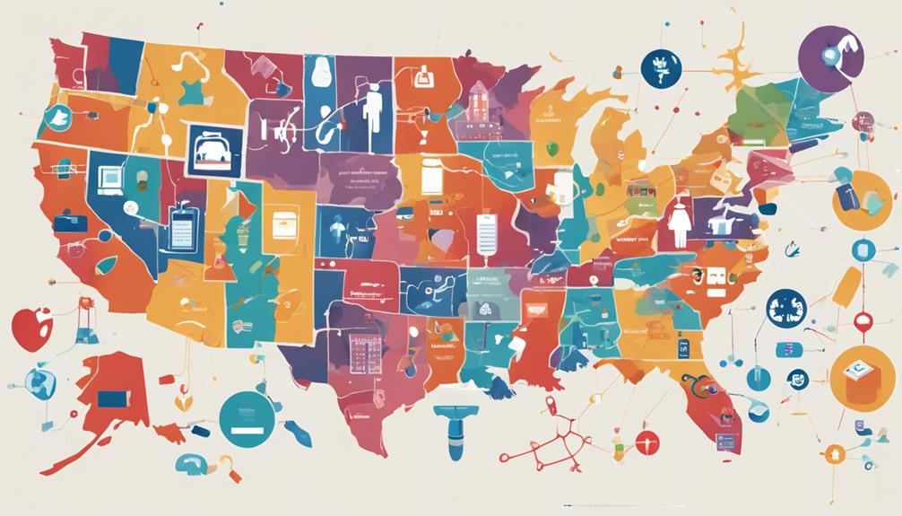 count of us health systems