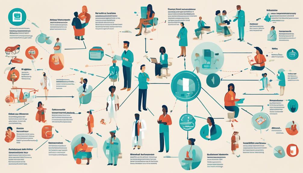 health insurance fundamentals explained