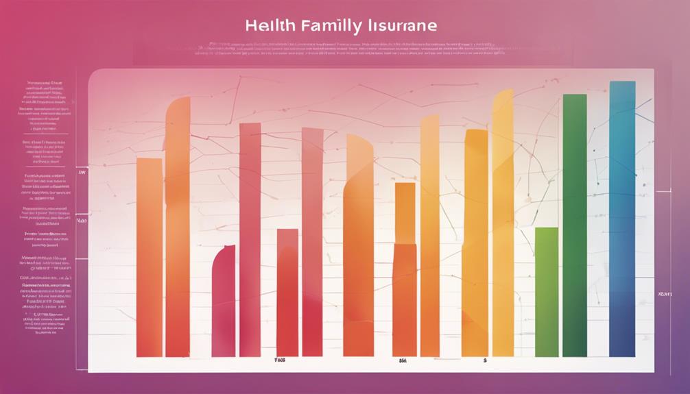 monthly premiums by plan